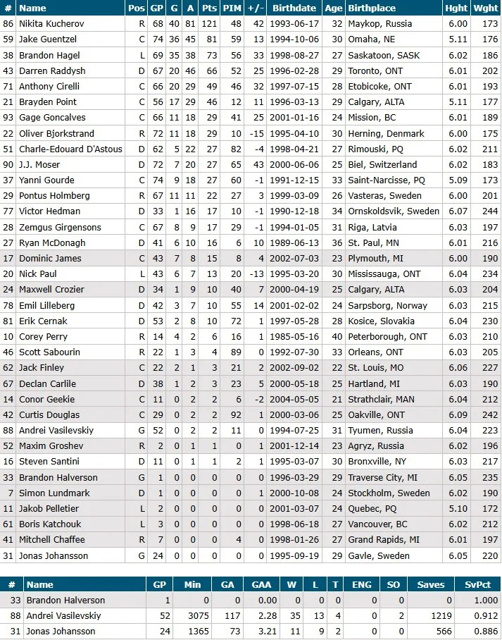 Clash of Titans: Can the Penguins Dethrone Lightning in Electric Showdown on 4/2?