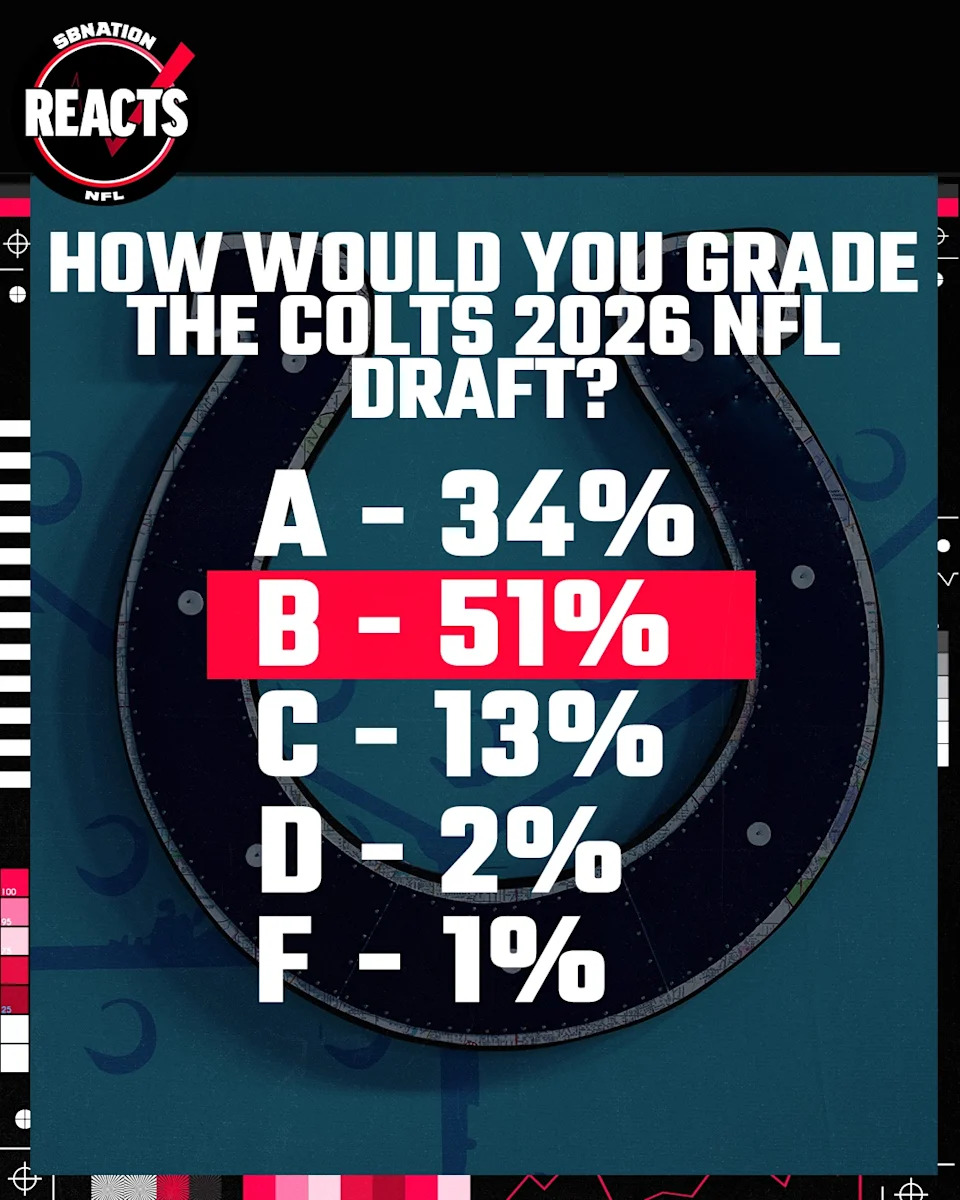 Colts Draft Grades Revealed: Which 2026 Picks Shocked Scouts and Who Fell Flat?