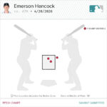 Emerson Hancock's Shocking Collapse Sparks Mariners' Dramatic 6-4 Defeat to A’s