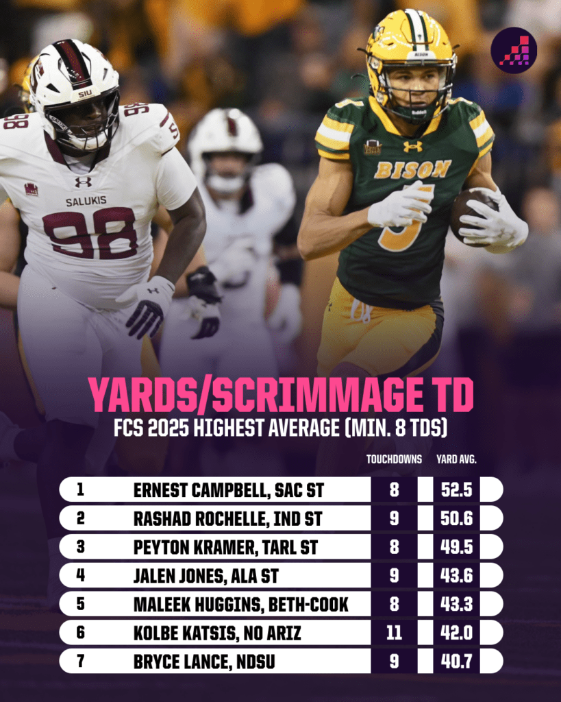 FCS Football Stars Poised to Shake Up the 2026 NFL Draft—Discover Hidden Prospects Ready to Surprise!