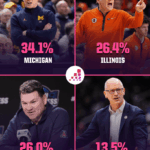 Final Four Showdown: Which Underdog Will Defy Expectations and Claim Glory?