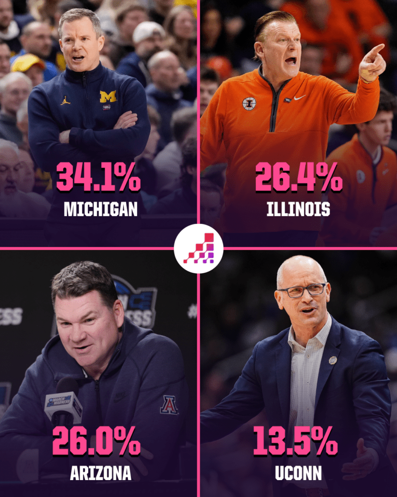 Final Four Showdown: Which Underdog Will Defy Expectations and Claim Glory?