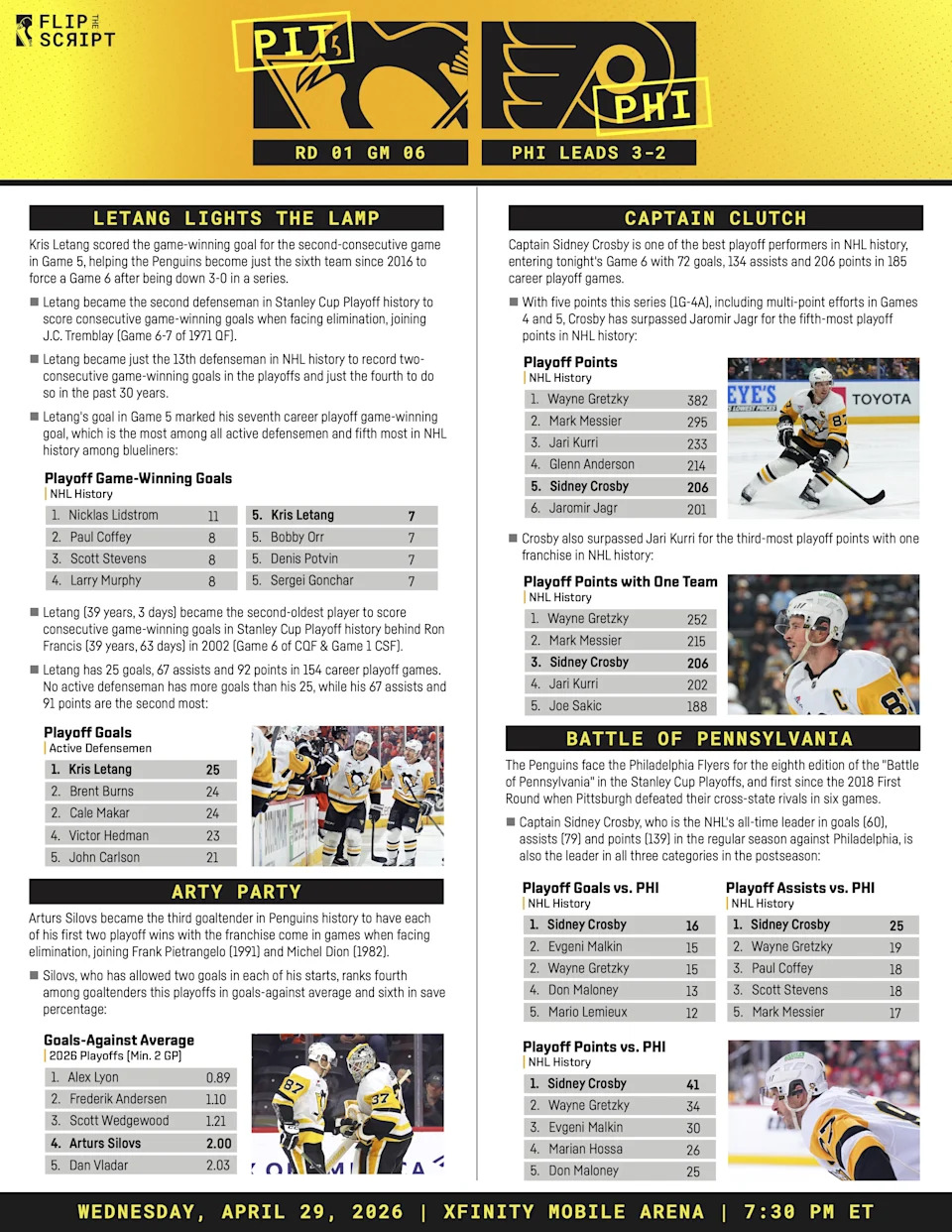 Game 6 Showdown: Can the Penguins Defy the Odds and Silence the Flyers on Their Home Ice?