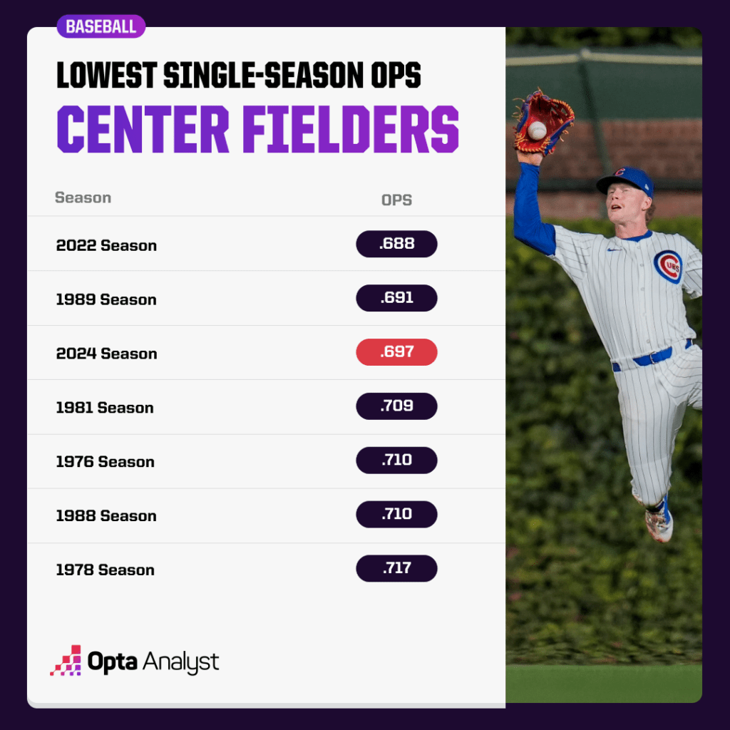 Is Center Field Becoming Baseball's Ultimate Defensive Fortress?