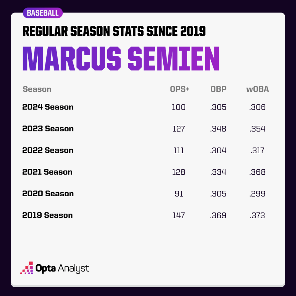 MLB Stars at a Crucial Juncture: Who Will Rise from the Ashes and Who Will Fade Away?