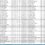 Penguins vs. Blues: Which Team Will Seize Playoff Destiny in Tonight’s High-Stakes Showdown?