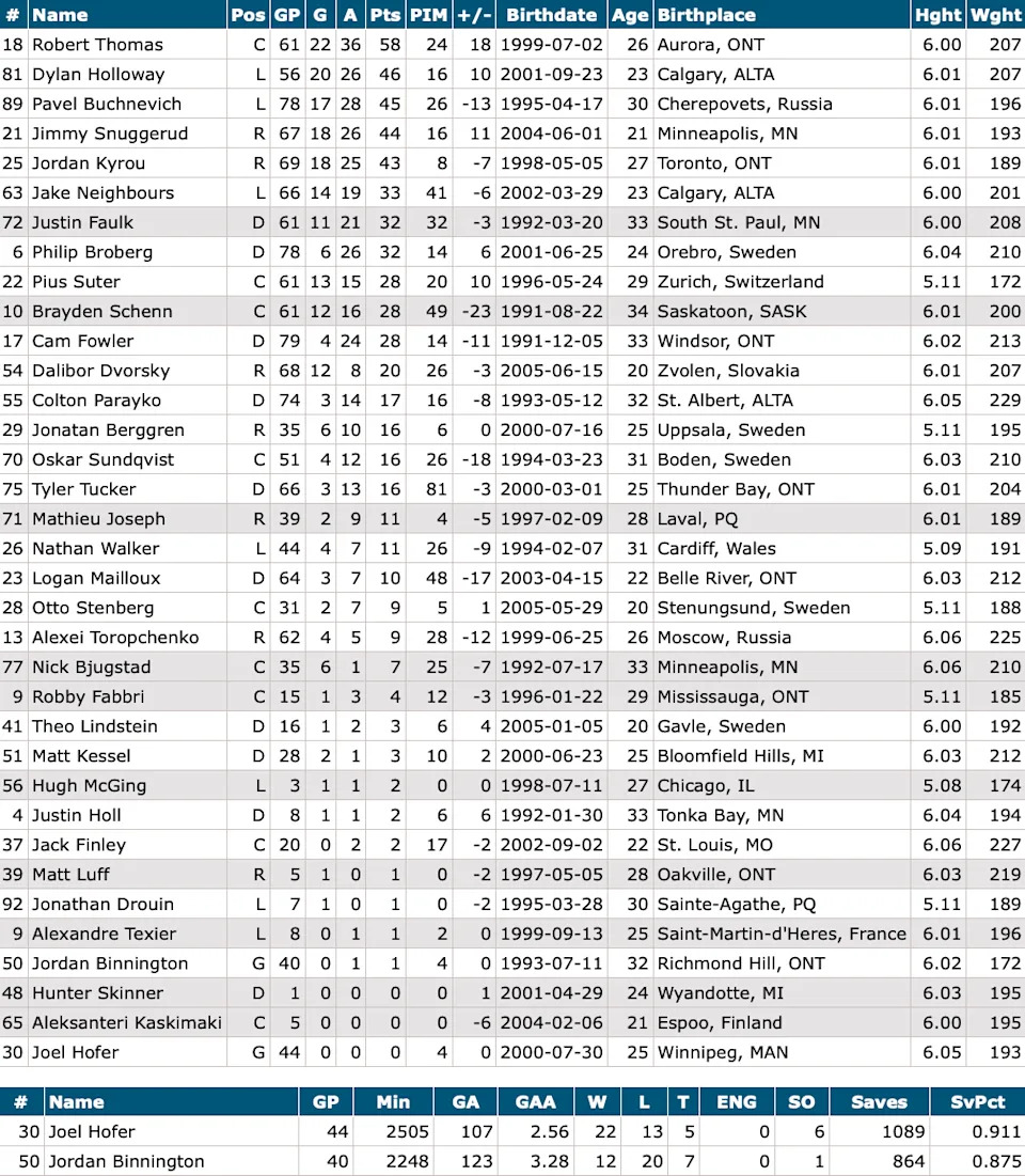 Penguins vs. Blues: Which Team Will Seize Playoff Destiny in Tonight’s High-Stakes Showdown?