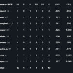 Red Sox's Patrick Sandoval Faces Mysterious Setback: What’s Behind His Latest Struggle?