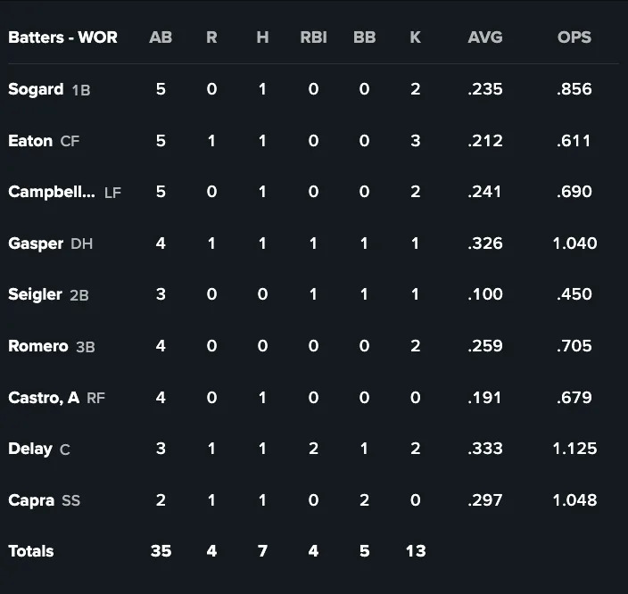 Red Sox's Patrick Sandoval Faces Mysterious Setback: What’s Behind His Latest Struggle?