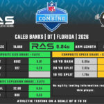 The Untold Secrets Behind Caleb Banks: What You Never Knew