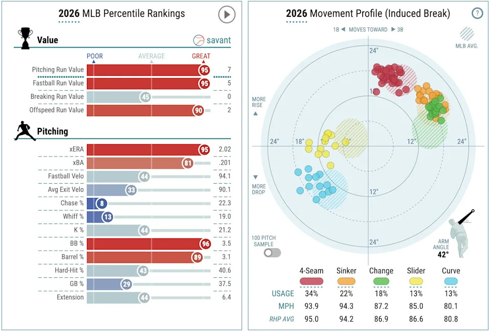 Tigers Face Do-or-Die Battle to Even Series Against Reds in High-Stakes Game 29 Showdown