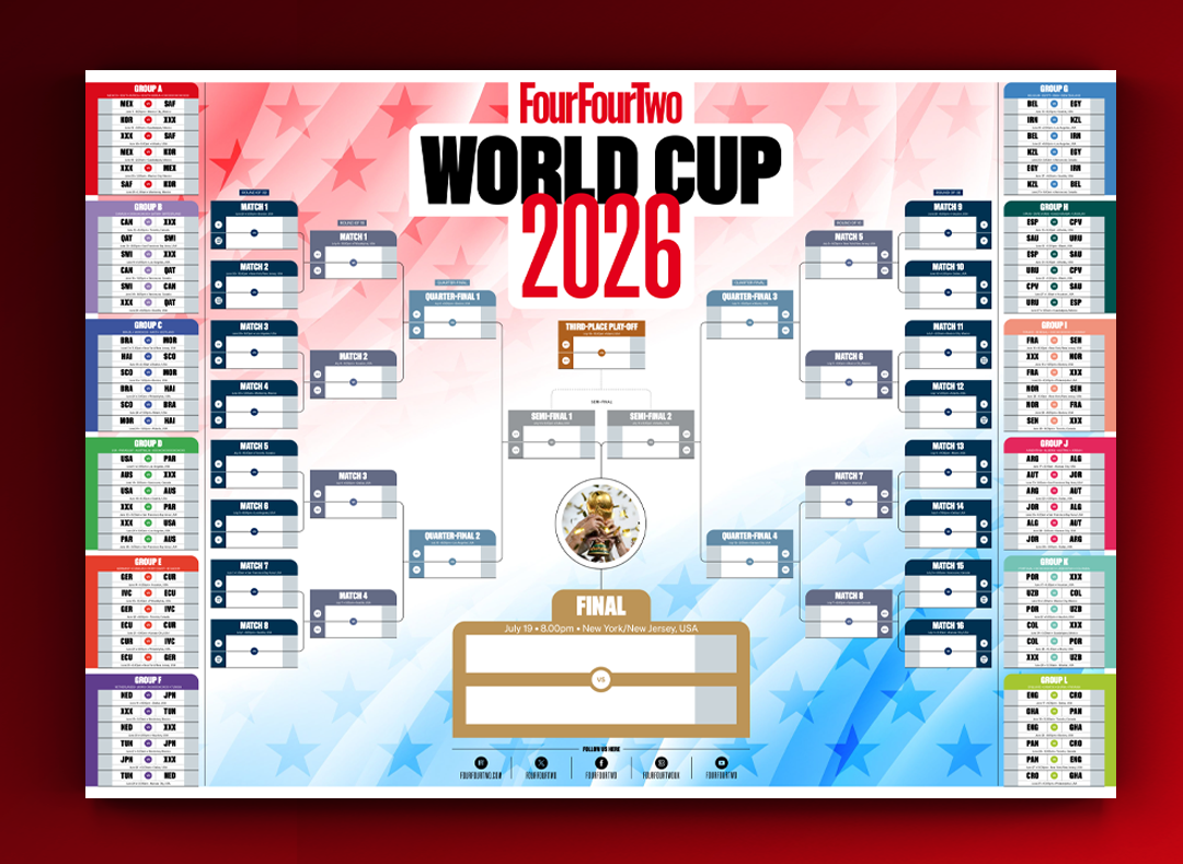 Unlock Every Secret of World Cup 2026 with the Ultimate FourFourTwo Wall Chart – Are You Ready to Track History?