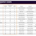 Unlocking the Future: Which WNBA Legends Are This Year's Top Draft Prospects Destined to Resemble?