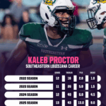 Unveiling the 2026 FCS NFL Draft Class: Which Underdogs Are Poised to Shock the League?