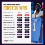 How These 2026 NFL Draft Picks Secretly Transformed Their Teams Overnight