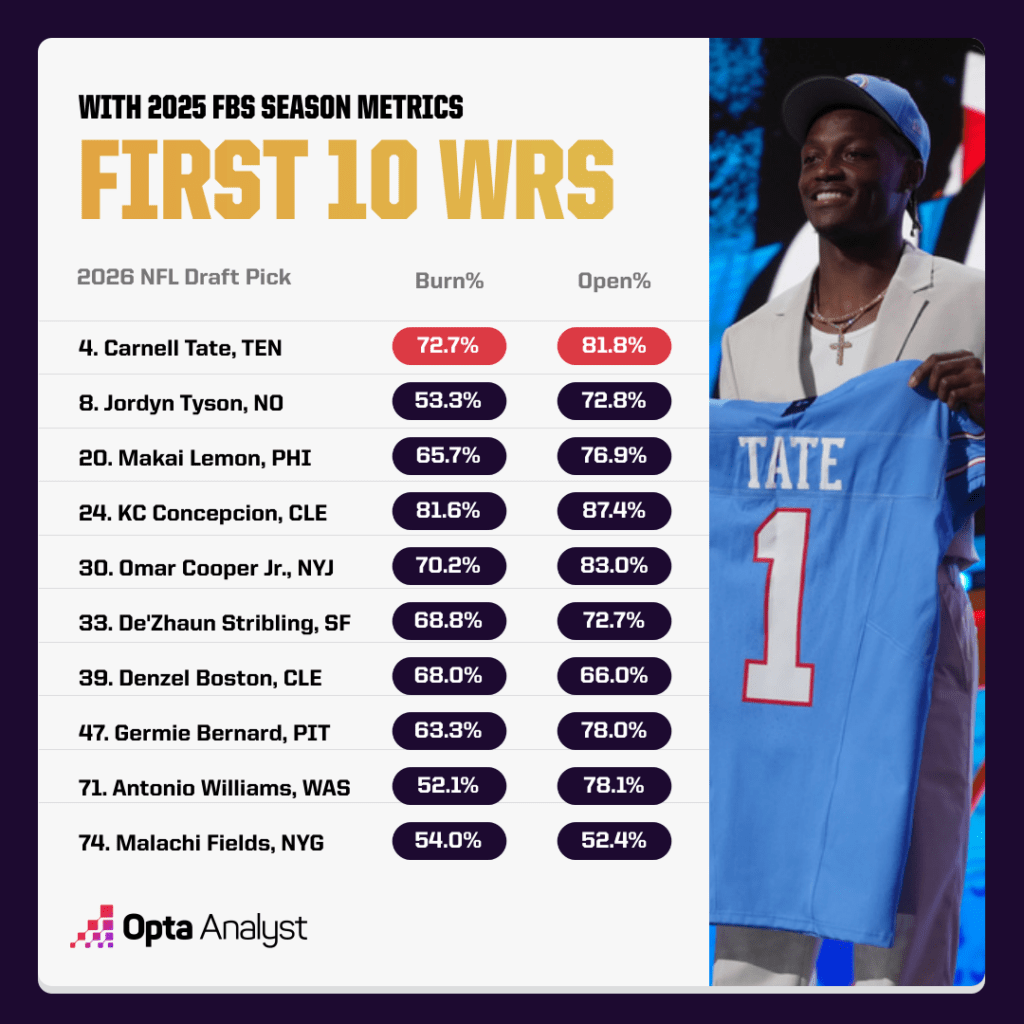 How These 2026 NFL Draft Picks Secretly Transformed Their Teams Overnight