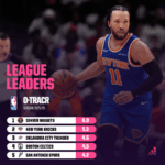 Inside the Second-Round Secrets: Which Underdog Will Shock the NBA Playoffs Next?