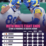 Is the NFL’s Multi-Tight End Revolution a Game-Changer—or Just a Fad?