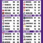 MLB Playoff Race Shockers: Unexpected Contenders Emerge at Memorial Day Turning Point