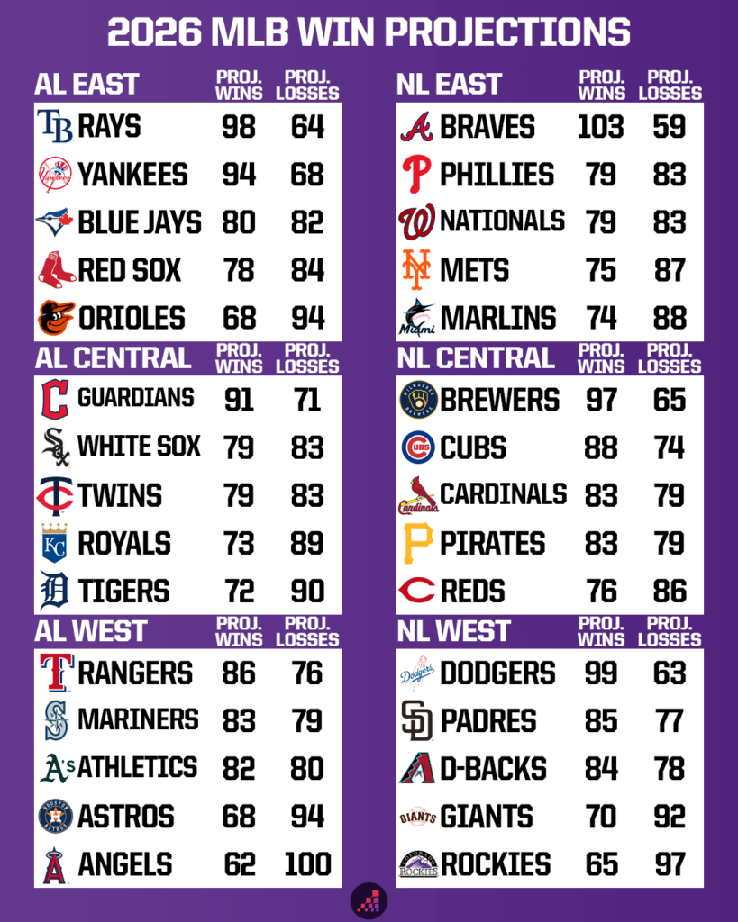 MLB Playoff Race Shockers: Unexpected Contenders Emerge at Memorial Day Turning Point