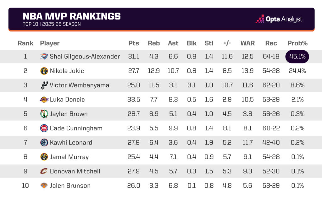 The Unseen Force Behind the 2025-26 NBA MVP Race That Shattered Expectations