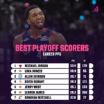Unlocking Victory: The Surprising Stat That Could Decide the NBA Conference Finals