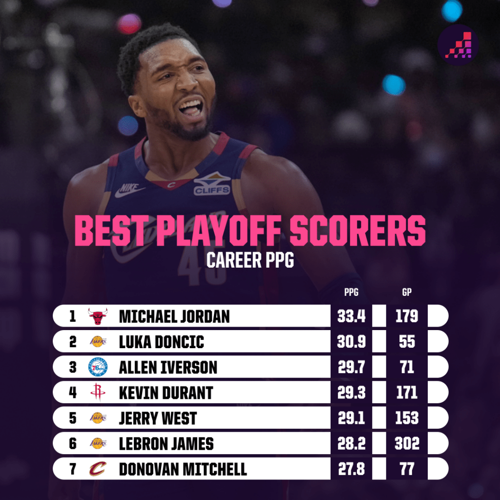 Unlocking Victory: The Surprising Stat That Could Decide the NBA Conference Finals
