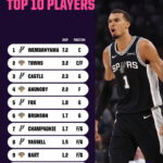 2026 NBA Finals Showdown: Can the Unstoppable Knicks Dethrone the Fearless Spurs?