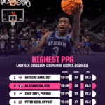2026 NBA Mock Draft: Surprising First-Round Picks That Could Change the Future of Every Team