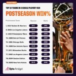 Inside the Knicks’ Secret Formula That Could Finally End Their Championship Drought
