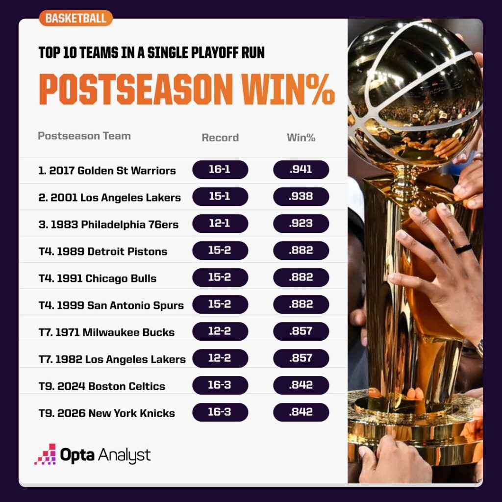 Inside the Knicks’ Secret Formula That Could Finally End Their Championship Drought