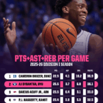 Unveiled: The 2026 NBA Draft First-Round Picks That Could Redefine the Future of Basketball