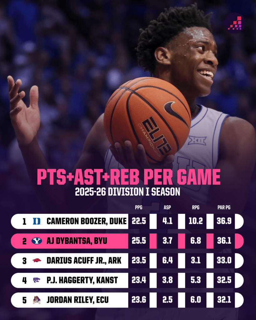 Unveiled: The 2026 NBA Draft First-Round Picks That Could Redefine the Future of Basketball