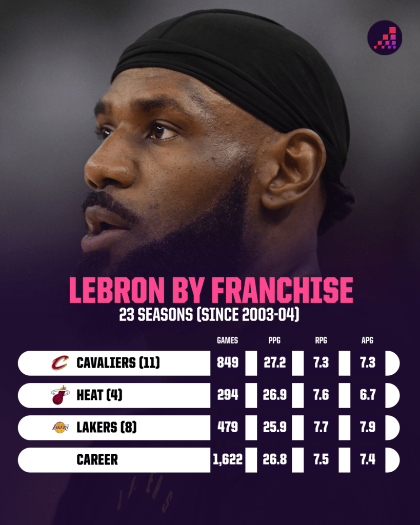 Inside LeBron’s Unexpected Alliance: Can the Sixers’ Secret Weapon Deliver an NBA Title?