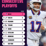 Unveiled: Shocking 2026 NFL Super Bowl Favorites According to the Opta Supercomputer