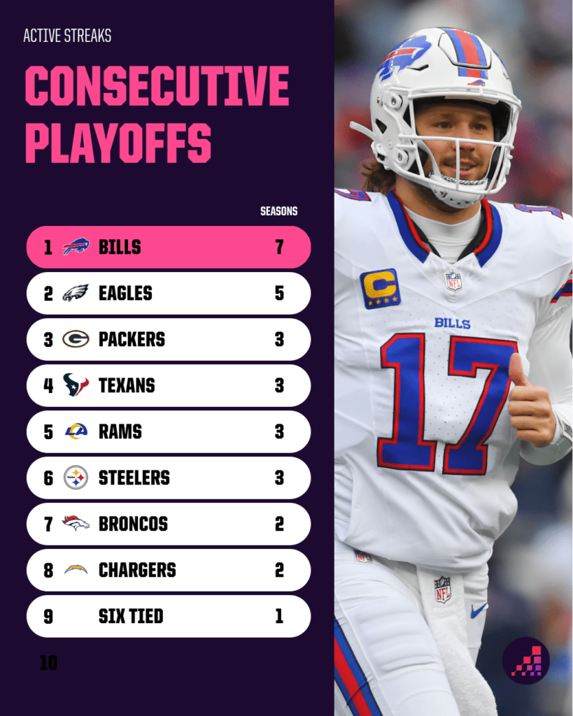 Unveiled: Shocking 2026 NFL Super Bowl Favorites According to the Opta Supercomputer