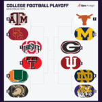 2026 CFP Bracket Revealed: Alex Kirshner’s Shocking Predictions That Could Upend College Football Forever