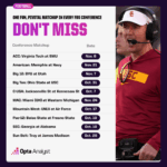 FBS Conference Showdown: Can Supercomputer Outsmart Opta Analyst’s Bold Predictions?
