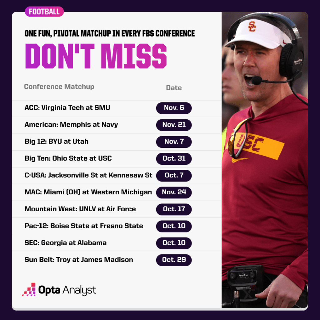 FBS Conference Showdown: Can Supercomputer Outsmart Opta Analyst’s Bold Predictions?