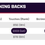 The Shocking Truth About Whether NFL’s Highest-Paid Running Backs Deliver Real Value