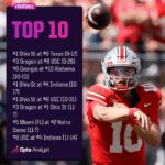 Unseen Power Shifts: How Big Ten, SEC, and Notre Dame Are Reshaping FBS Top 25 TRACR Rankings