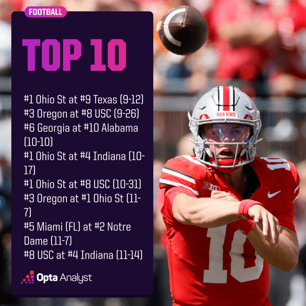 Unseen Power Shifts: How Big Ten, SEC, and Notre Dame Are Reshaping FBS Top 25 TRACR Rankings