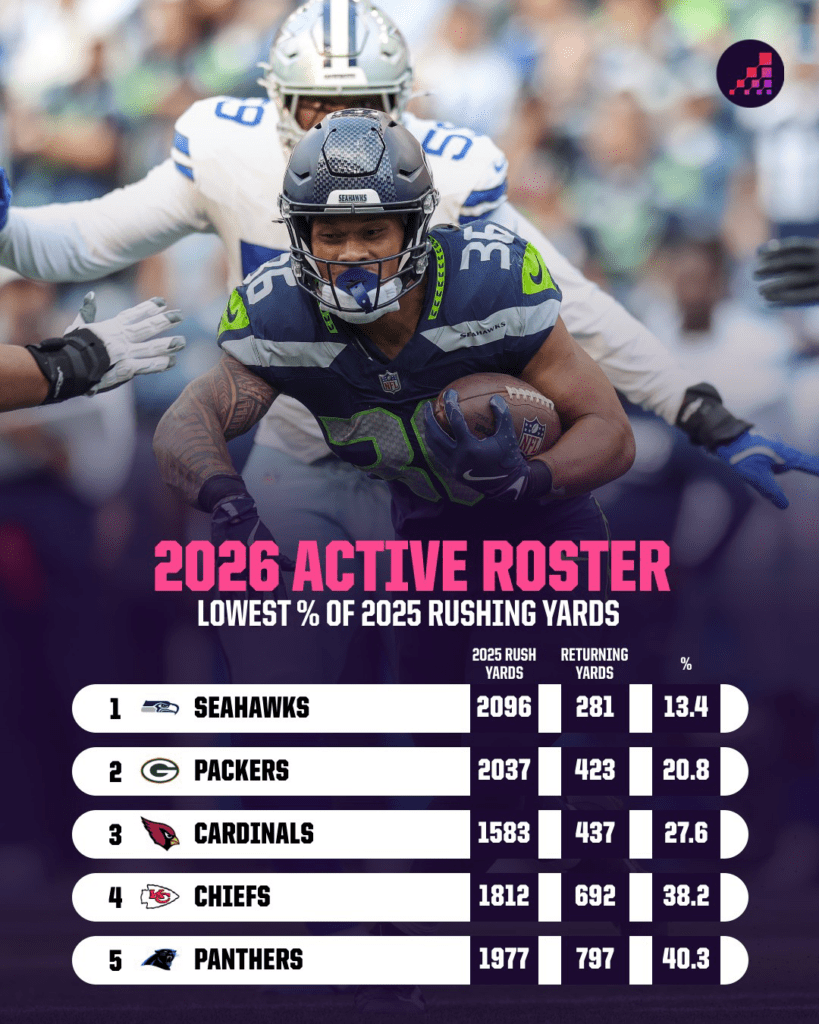 2026 Week 1 NFL Predictions: Surprising Underdogs Poised to Shock the League!
