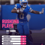 2026 Week 2 NFL Predictions: Which Underdog Will Shock the League This Week?
