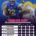 Meet the Six NFL Players Poised to Explode onto the Scene in 2026—You Won't Believe Who's on the List!