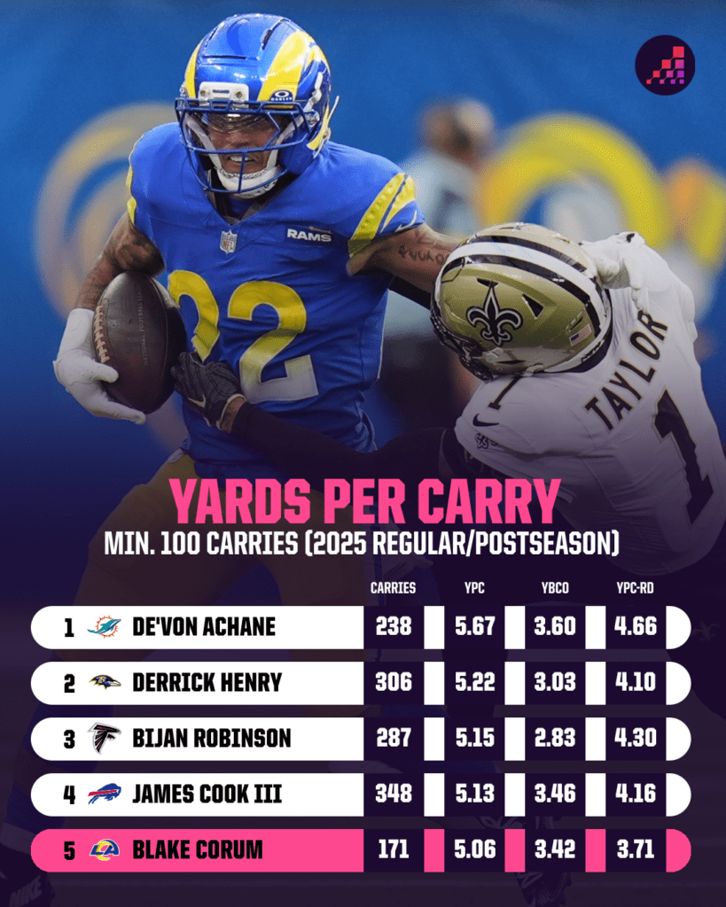 Meet the Six NFL Players Poised to Explode onto the Scene in 2026—You Won't Believe Who's on the List!
