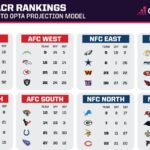 NFL 2026: Which Three Divisions Hold the Secret to Championship Glory?