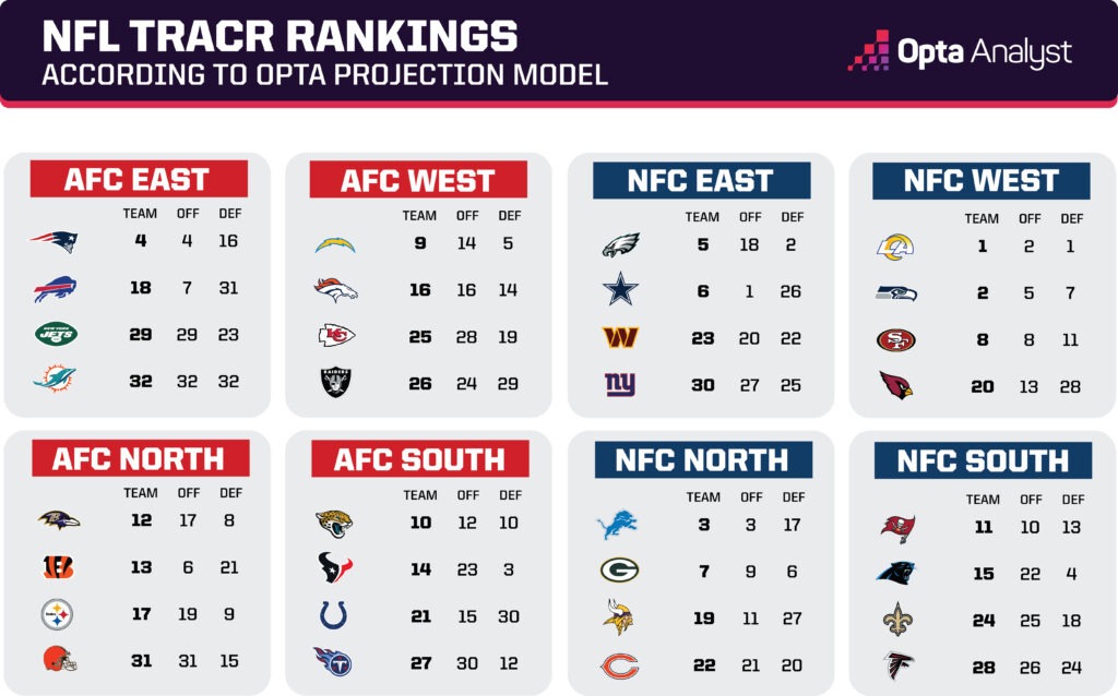 NFL 2026: Which Three Divisions Hold the Secret to Championship Glory?
