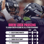 Unbelievable Upsets and Shocking Plays: 2026 Week 3 NFL Predictions Revealed!