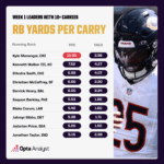 Uncovering the Hidden Truths: Which NFL Week 2 Performances Signal Lasting Success—and Which Are Doomed to Fade?